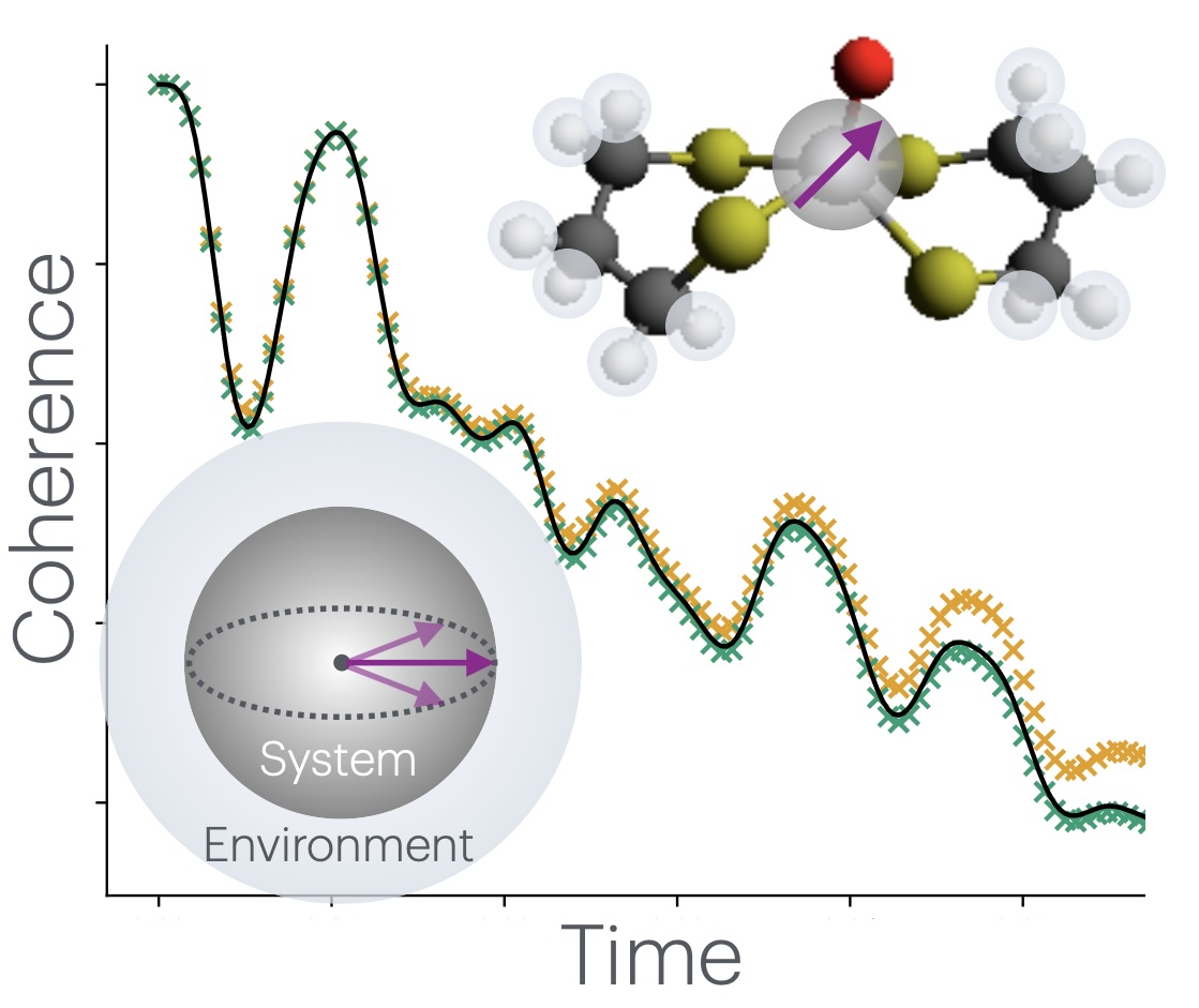 TOC graphic for JPCL paper