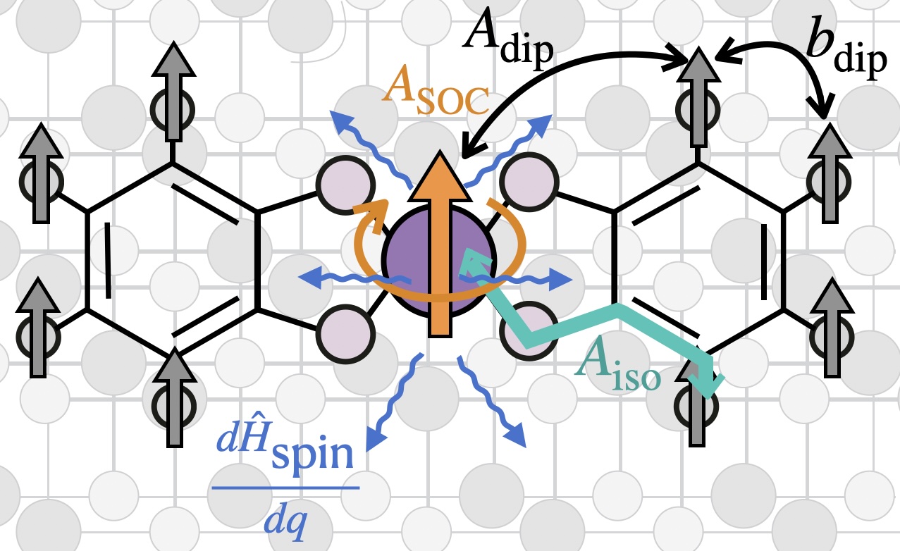 cartoon molecule